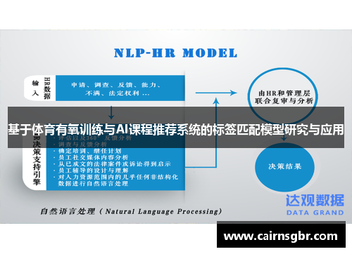 基于体育有氧训练与AI课程推荐系统的标签匹配模型研究与应用